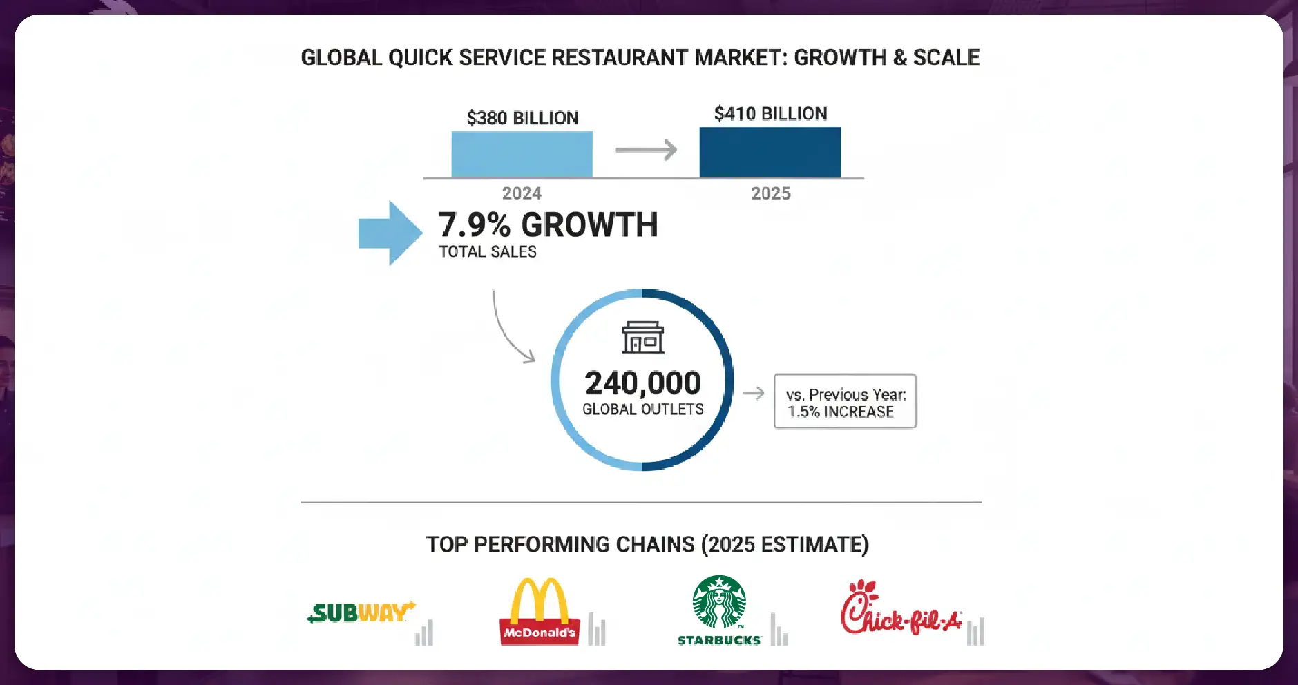 A Rapidly Evolving Restaurant Landscape in 2025